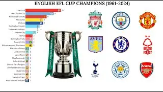 English EFL Cup Champions (1961-2024) | English League Cup | Carabao Cup