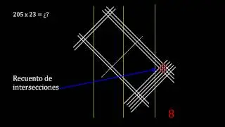 Multiplicación gráfica con rectas (versión extendida)
