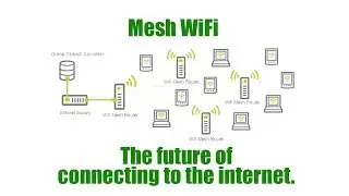 Mesh WiFi and How It Works