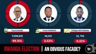 THE FATBOY SHOW: Rwanda Election: An Obvious Facade?
