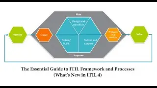 The Essential Guide to ITIL Framework and Processes (What’s New in ITIL 4)