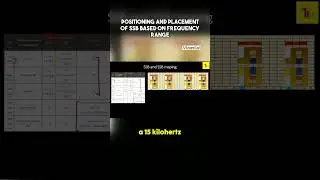 Positioning and placement of SSB based on frequency range #5g #shortsfeed #shortsvideo #shortsfeed