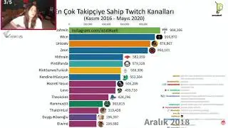 Pqueen - En Çok Takipçisi Olan Türk Twitch Kanallarını İzliyor