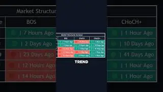 How to Trade With The Trend (FREE Indicator)