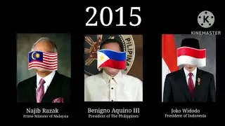 Timeline of Leaders of Maphilindo (🇲🇾🇵🇭🇮🇩) (Updated in 2024)