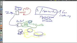 threads with non blocking sockets