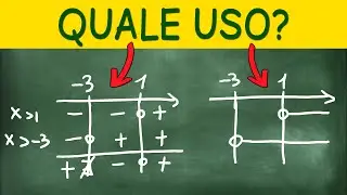 Schema dei Segni o del Sistema? Spiego Facilmente Come Capire Dove Usarli