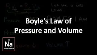 Boyle's Law | Gas Laws