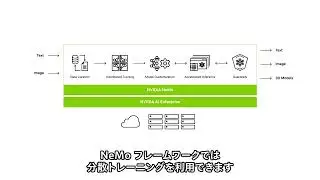 生成AI モデルの開発と展開のためのNVIDIA NeMoフレームワーク