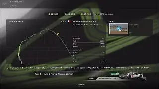GT Sport: How to boss a Circuit Experience 101