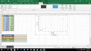 How to calculate LOD and LOQ?