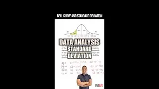 SAT Math Data analysis Standard Deviation