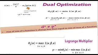 Support Vector Machine Quadratic Optimizer(Primal & Dual Optimizer) (Part - 3) | NerdML