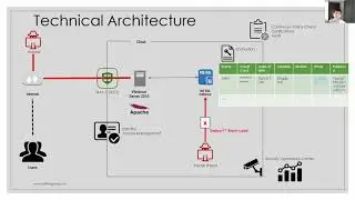 Cloud Security Explained! Hear from an Pro Hacker!