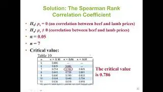 Statistics: Spearman Rank Correlation used to determine the correlation between two variables.