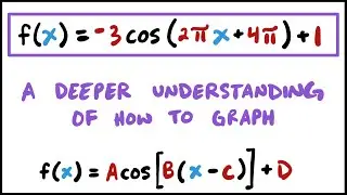 Graphing the Cosine Function with lots of Transformations: An In-Depth Explanation