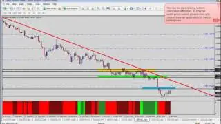 Forex Trade Calls - How I Win Up To 50 Forex Trades In A Row