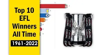 Most League Cup Winners History Evolution (1961-2022)