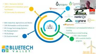 2022 CalTestBed Informational Webinar with Blue Tech Valley