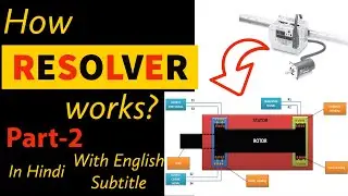 Resolver कैसे काम करता है || HOW RESOLVER WORK|| PART 2