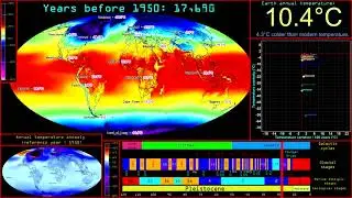 The Last Ice Age Temperatures - Annual Mean