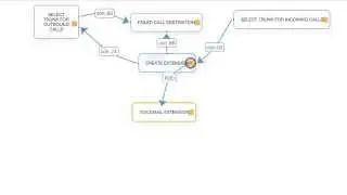 Incredible PBX Drag-and-Drop User Interface (Proof of Concept)