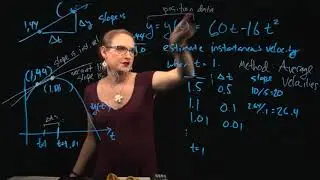 Estimating instantaneous rates of change | Calculus (limits, derivatives)