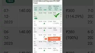 accent microcell ipo GMP | accent microcell GMP review | 
