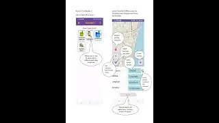 GIS_Consumer_Ver_New_App_letter.  (@TNEBSAPERP)