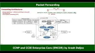5 ENCOR  - Packet Forwarding ,  Forwarding Architectures (A) by  ArashDeljoo - P1/8