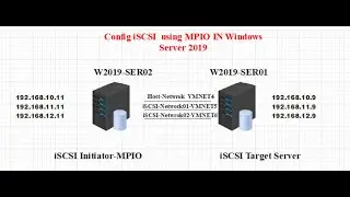 config iSCSI MPIO