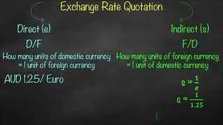 Exchange Rate Direct Quotation vs Indirect Quotation
