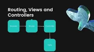 Routing, Views and Controllers in Laravel in Nepali | XDezo Learning |