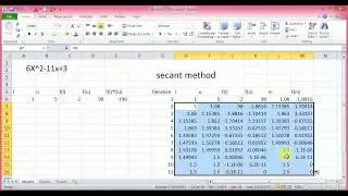 BCSL 58 june 2016 Set4 Q2 Secant method