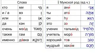 2 Урок. Перевод на Иврит.