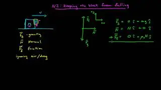 Newton's Second Law in Two Dimensions: Keeping a Block from Falling Gong Straight