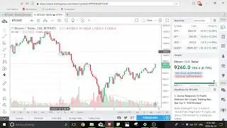Bitcoin respecting price support after $6K bottom