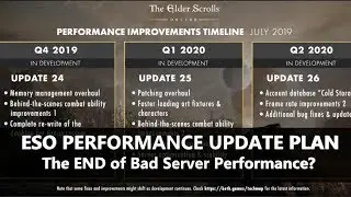 ESO l SERVER UPDATE PLAN! Server optimisation l End of LAG?