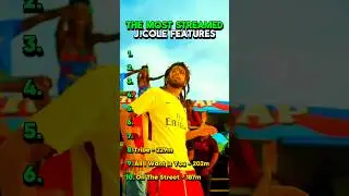 The Most Streamed J. Cole Features #rap #hiphop #jcole #2014foresthillsdrive #thefalloff