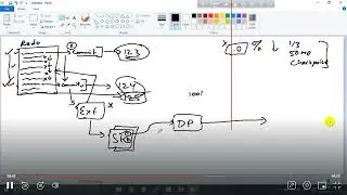 Oracle Golden Gate Architecture Classic capture Vs Intrigrated Capture