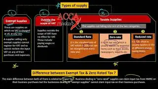 FA2 Lecture 6 | Sales Tax | Zero Rated Tax | Exempt Tax | Taxable Supplies | Input Tax | Output Tax