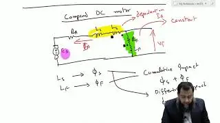 Electric Machines Module 2 Lecture 4 | Series and compound dc motor