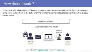Ethereum Basics for beginers