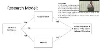 Determinants of the intention to choose a career in the marine sciences BY Dr Willie Chinyamurindi