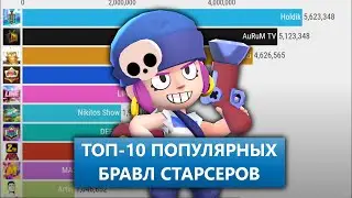 Топ 10 Ютуберов по Brawl Stars по Подписчикам (2019-2021)