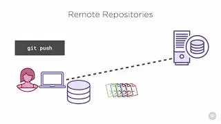 14   Distributed Version Control