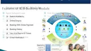 Online Travel Booking Management System