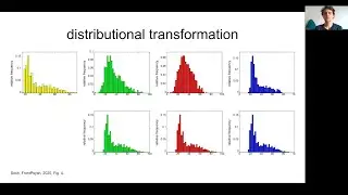 Soch (2020): "Distributional Transformation improves Decoding Accuracy predicting Chronological Age"