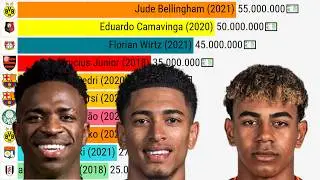 Top 20 Most Valuable U18 Football Players EVER