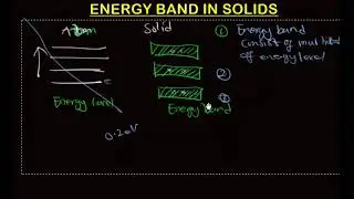 Energy Band in Solids - Explained